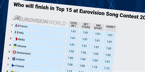 odds eurovision 2021